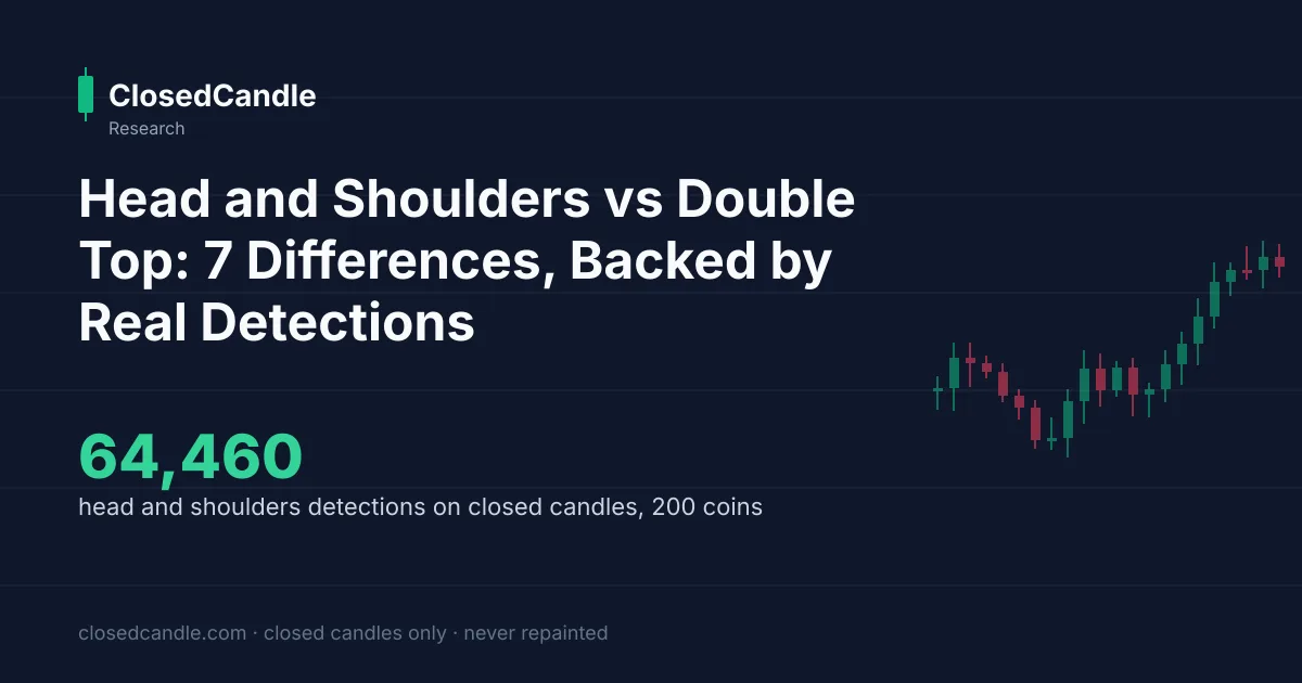 Head and shoulders vs double top comparison from ClosedCandle detection data